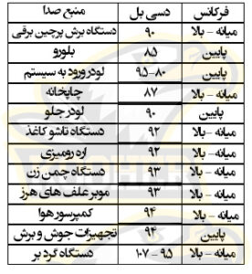 گوشی صداگیر صنعتی