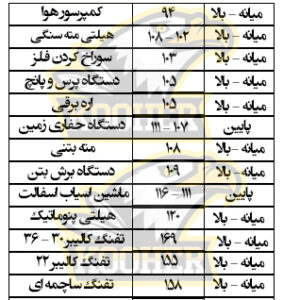 گوشی صداگیر صنعتی