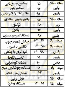 گوشی صداگیر صنعتی