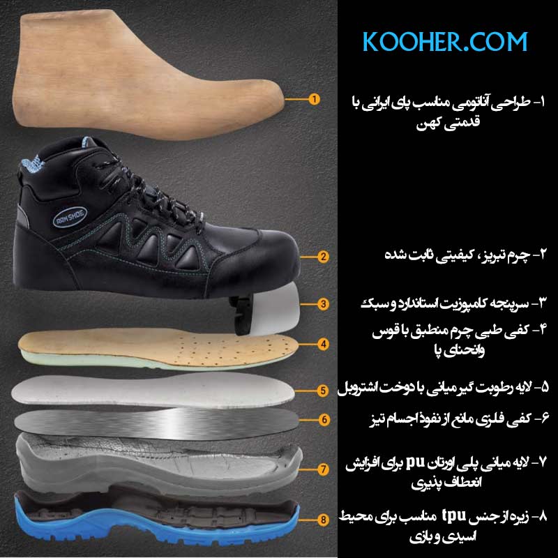 کفش مهندسی ارک مدل نووا